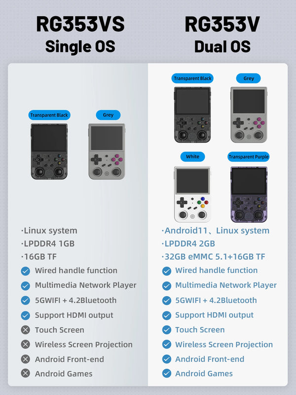 ANBERNIC RG353V RG353VS Retro Handheld Game Linux Supports 5G WiFi 4.2 Bluetooth Online Fighting,Streaming and HDMI-compatible